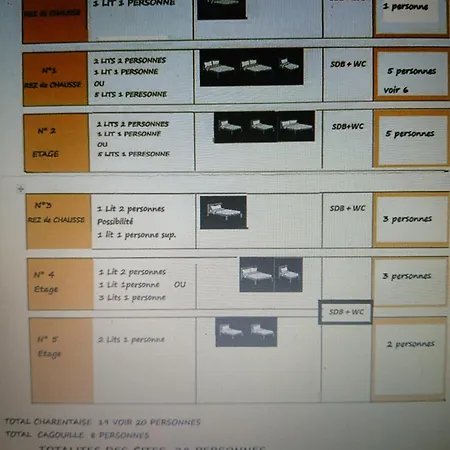 En Deplacement Uniquement Hébergement de vacances Vix (Vendee)